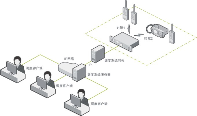 智能調(diào)度解決方案拓?fù)鋱D